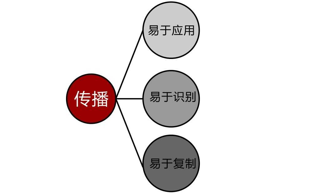 Logo設(shè)計(jì)有哪些要注意的忌諱？